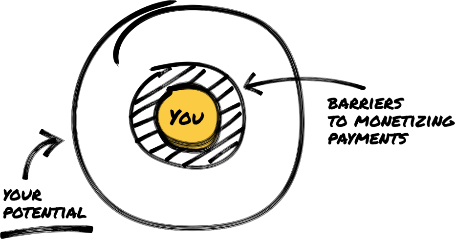 your potential